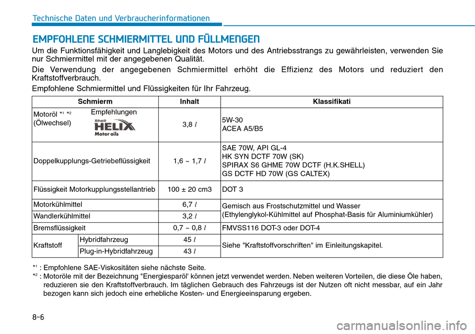 Hyundai Ioniq Plug-in Hybrid 2019 Betriebsanleitung (in German) 8-6
Technische Daten und Verbraucherinformationen
EMPFOHLENE SCHMIERMITTEL UND FÜLLMENGEN
Um die Funktionsfähigkeit und Langlebigkeit des Motors und des Antriebsstrangs zu gewährleisten, verwenden Hyundai Ioniq Plug-in Hybrid 2019 Betriebsanleitung (in German) 8-6
Technische Daten und Verbraucherinformationen
EMPFOHLENE SCHMIERMITTEL UND FÜLLMENGEN
Um die Funktionsfähigkeit und Langlebigkeit des Motors und des Antriebsstrangs zu gewährleisten, verwenden