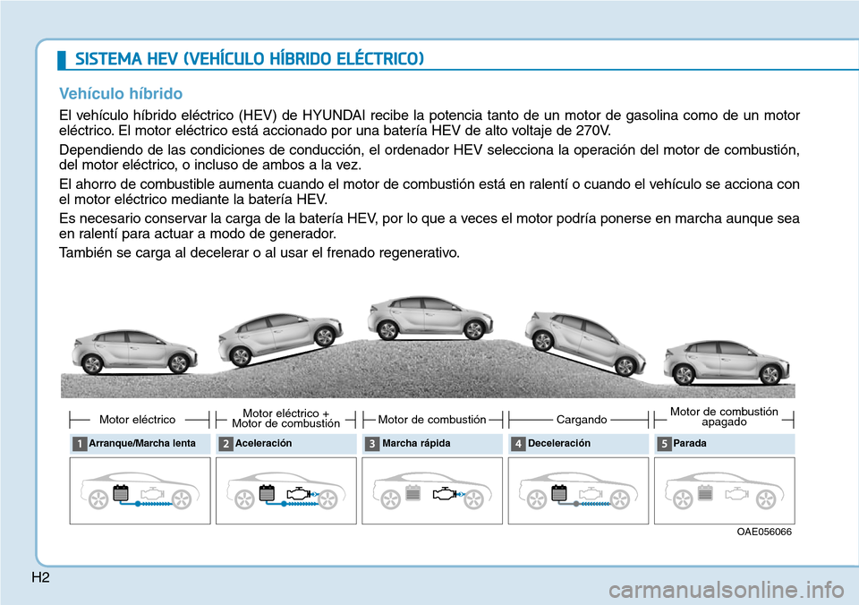 Hyundai Ioniq Plug-in Hybrid 2019  Manual del propietario (in Spanish) H2
SISTEMA HEV (VEHÍCULO HÍBRIDO ELÉCTRICO) 
Vehículo híbrido  
El vehículo híbrido eléctrico (HEV) de HYUNDAI recibe la potencia tanto de un motor de gasolina como de un motor
eléctrico. El 