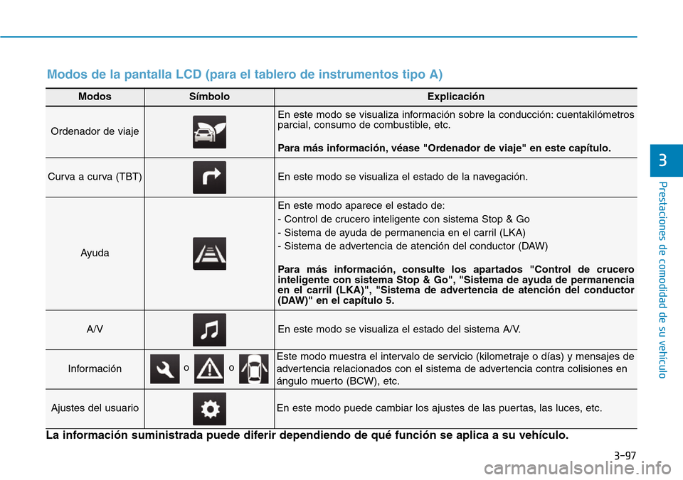 Hyundai Ioniq Plug-in Hybrid 2019 Manual del propietario (in Spanish) 3-97
Prestaciones de comodidad de su vehículo
3
ModosSímboloExplicación
Ordenador de viaje
En este modo se visualiza información sobre la conducción: cuentakilómetros
parcial, consumo de combus Hyundai Ioniq Plug-in Hybrid 2019 Manual del propietario (in Spanish) 3-97
Prestaciones de comodidad de su vehículo
3
ModosSímboloExplicación
Ordenador de viaje
En este modo se visualiza información sobre la conducción: cuentakilómetros
parcial, consumo de combus