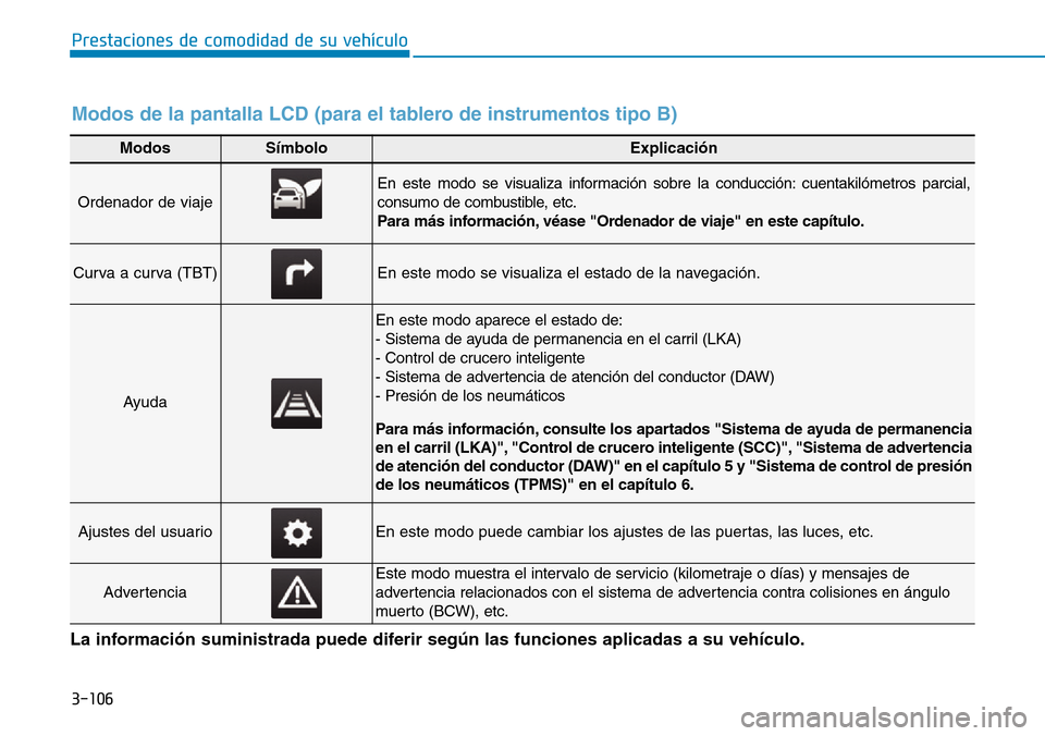 Hyundai Ioniq Plug-in Hybrid 2019 Manual del propietario (in Spanish) 3-106
Prestaciones de comodidad de su vehículo
ModosSímboloExplicación
Ordenador de viaje
En este modo se visualiza información sobre la conducción: cuentakilómetros parcial,
consumo de combust Hyundai Ioniq Plug-in Hybrid 2019 Manual del propietario (in Spanish) 3-106
Prestaciones de comodidad de su vehículo
ModosSímboloExplicación
Ordenador de viaje
En este modo se visualiza información sobre la conducción: cuentakilómetros parcial,
consumo de combust