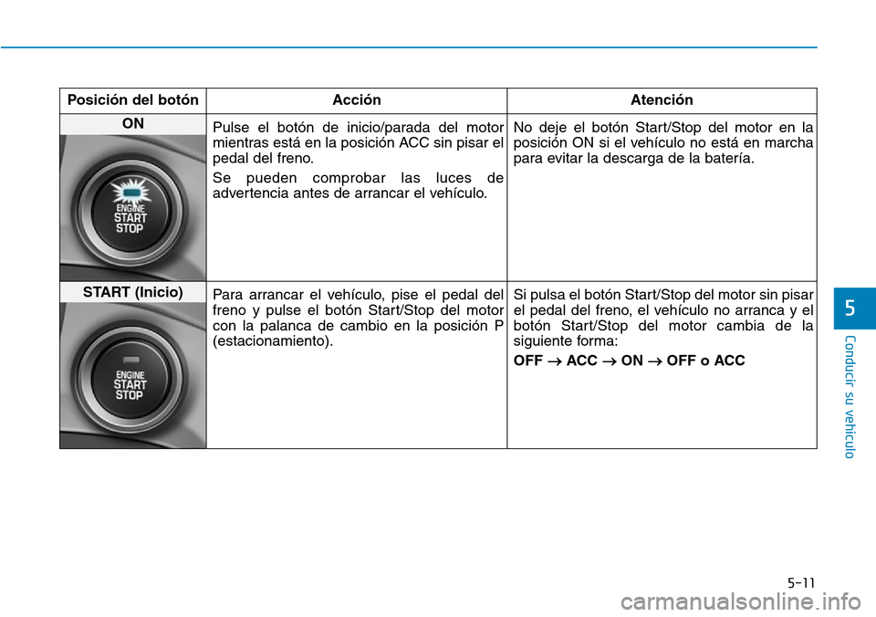 Hyundai Ioniq Plug-in Hybrid 2019  Manual del propietario (in Spanish) 5-11
Conducir su vehículo
5
Posición del botón Acción Atención
ON 
Pulse el botón de inicio/parada del motor
mientras está en la posición ACC sin pisar el
pedal del freno.
Se pueden comprobar 