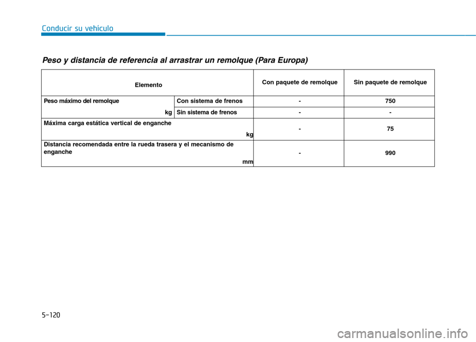 Hyundai Ioniq Plug-in Hybrid 2019 Manual del propietario (in Spanish) Conducir su vehículo
5-120
Peso y distancia de referencia al arrastrar un remolque (Para Europa)
ElementoCon paquete de remolque Sin paquete de remolque
Peso máximo del remolque kg Con sistema de fr Hyundai Ioniq Plug-in Hybrid 2019 Manual del propietario (in Spanish) Conducir su vehículo
5-120
Peso y distancia de referencia al arrastrar un remolque (Para Europa)
ElementoCon paquete de remolque Sin paquete de remolque
Peso máximo del remolque kg Con sistema de fr
