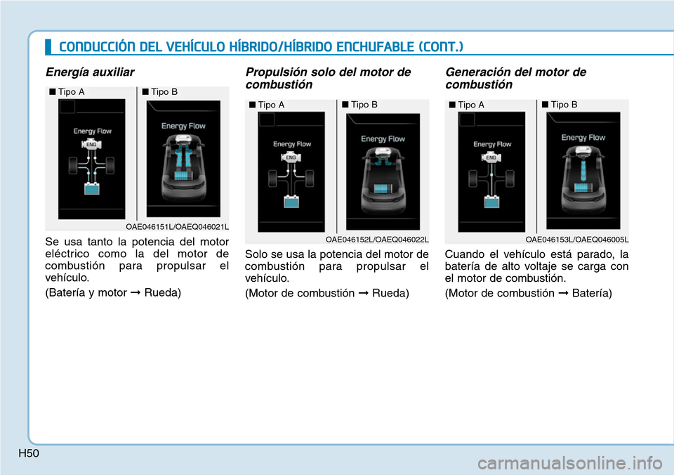 Hyundai Ioniq Plug-in Hybrid 2019 Manual del propietario (in Spanish) H50
Energía auxiliar
Se usa tanto la potencia del motor
eléctrico como la del motor de
combustión para propulsar el
vehículo.
(Batería y motor ➞Rueda)
Propulsión solo del motor de
combustión
Hyundai Ioniq Plug-in Hybrid 2019 Manual del propietario (in Spanish) H50
Energía auxiliar
Se usa tanto la potencia del motor
eléctrico como la del motor de
combustión para propulsar el
vehículo.
(Batería y motor ➞Rueda)
Propulsión solo del motor de
combustión