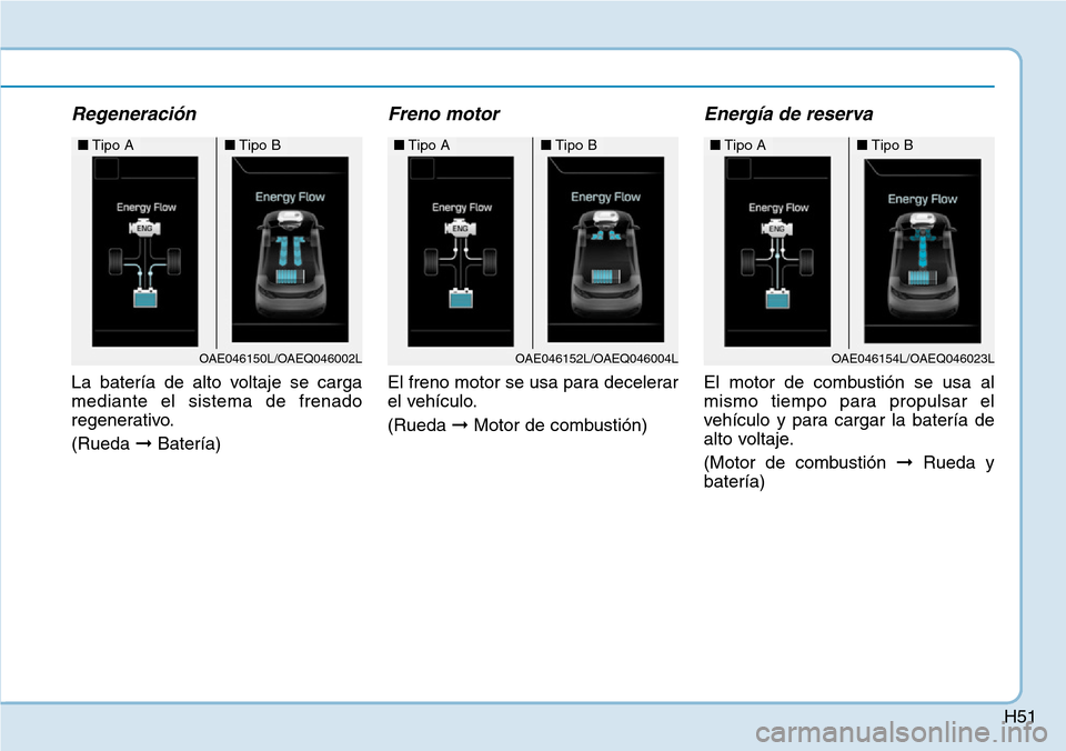 Hyundai Ioniq Plug-in Hybrid 2019  Manual del propietario (in Spanish) H51
Regeneración
La batería de alto voltaje se carga
mediante el sistema de frenado
regenerativo.
(Rueda ➞Batería)
Freno motor
El freno motor se usa para decelerar
el vehículo.
(Rueda ➞Motor d