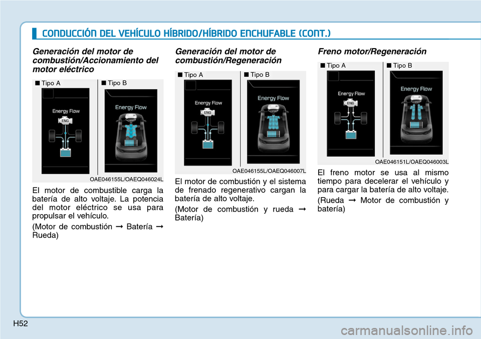 Hyundai Ioniq Plug-in Hybrid 2019  Manual del propietario (in Spanish) H52
Generación del motor de
combustión/Accionamiento del
motor eléctrico
El motor de combustible carga la
batería de alto voltaje. La potencia
del motor eléctrico se usa para
propulsar el vehícu