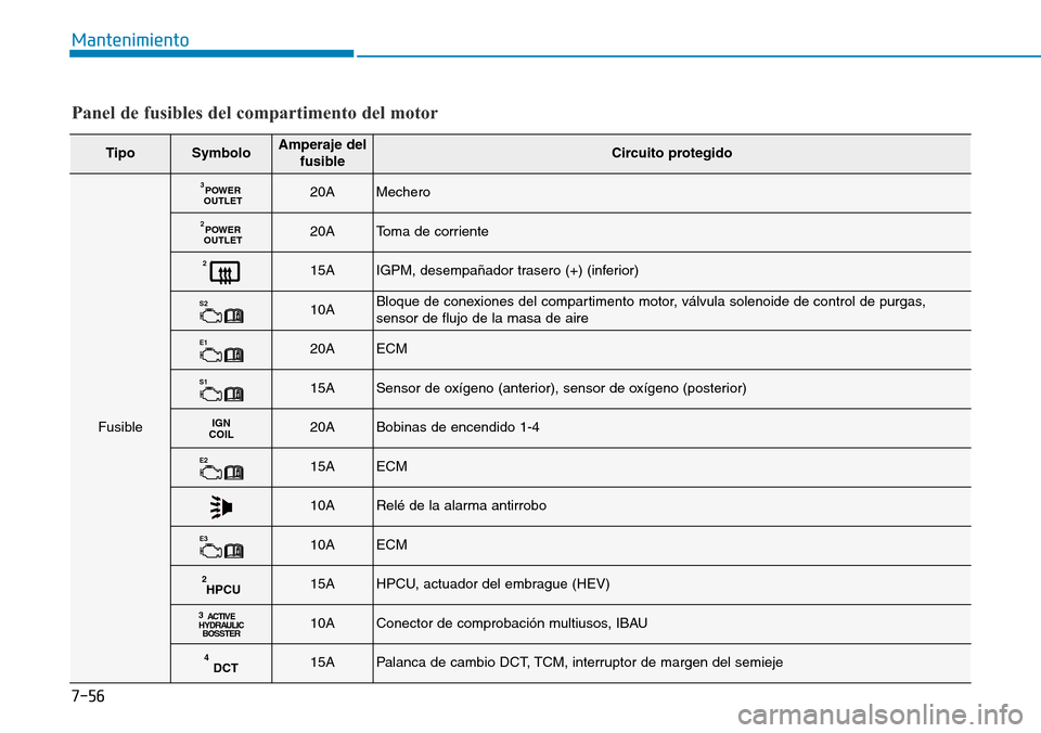 Hyundai Ioniq Plug-in Hybrid 2019 Manual del propietario (in Spanish) 7-56
Mantenimiento
TipoSymboloAmperaje del
fusibleCircuito protegido
Fusible
POWER
OUTLET320AMechero
POWER
OUTLET220AToma de corriente
215AIGPM, desempañador trasero (+) (inferior)
S210ABloque de con Hyundai Ioniq Plug-in Hybrid 2019 Manual del propietario (in Spanish) 7-56
Mantenimiento
TipoSymboloAmperaje del
fusibleCircuito protegido
Fusible
POWER
OUTLET320AMechero
POWER
OUTLET220AToma de corriente
215AIGPM, desempañador trasero (+) (inferior)
S210ABloque de con