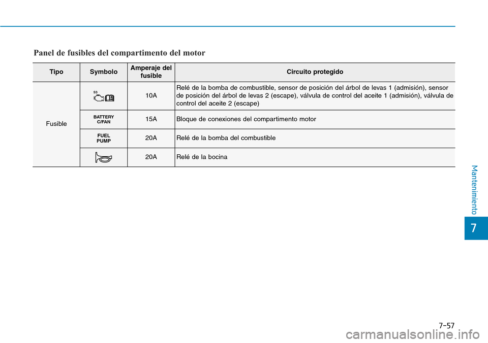 Hyundai Ioniq Plug-in Hybrid 2019 Manual del propietario (in Spanish) 7-57
7
Mantenimiento
TipoSymboloAmperaje del
fusibleCircuito protegido
Fusible
S310ARelé de la bomba de combustible, sensor de posición del árbol de levas 1 (admisión), sensor
de posición del ár Hyundai Ioniq Plug-in Hybrid 2019 Manual del propietario (in Spanish) 7-57
7
Mantenimiento
TipoSymboloAmperaje del
fusibleCircuito protegido
Fusible
S310ARelé de la bomba de combustible, sensor de posición del árbol de levas 1 (admisión), sensor
de posición del ár
