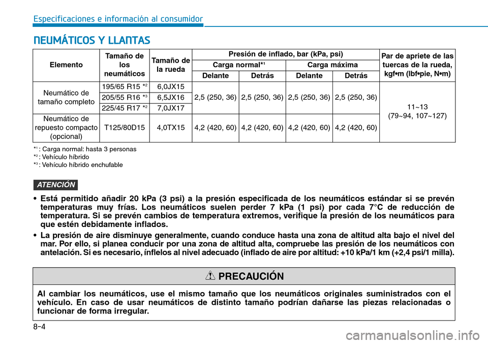 Hyundai Ioniq Plug-in Hybrid 2019  Manual del propietario (in Spanish) 8-4
Especificaciones e información al consumidor
NEUMÁTICOS Y LLANTAS
ElementoTamaño de
los
neumáticosTamaño de
la ruedaPresión de inflado, bar (kPa, psi)
Par de apriete de las
tuercas de la rue