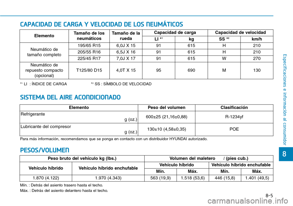Hyundai Ioniq Plug-in Hybrid 2019  Manual del propietario (in Spanish) 8-5
8
Especificaciones e información al consumidor
SISTEMA DEL AIRE ACONDICIONADO
ElementoPeso del volumen Clasificación
Refrigerante
g (oz.)600±25 (21,16±0,88)R-1234yf 
Lubricante del compresor  