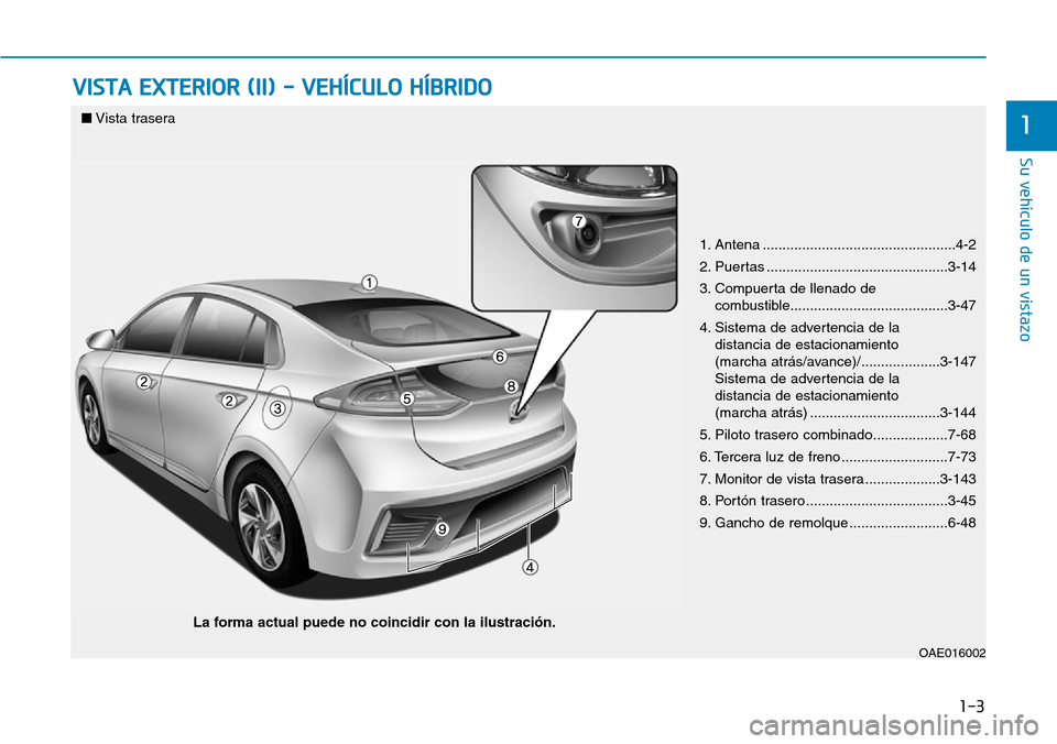 Hyundai Ioniq Plug-in Hybrid 2019 Manual del propietario (in Spanish) 1-3
Su vehículo de un vistazo
VISTA EXTERIOR (II) - VEHÍCULO HÍBRIDO
1■Vista trasera
OAE016002
La forma actual puede no coincidir con la ilustración.1. Antena .................................. Hyundai Ioniq Plug-in Hybrid 2019 Manual del propietario (in Spanish) 1-3
Su vehículo de un vistazo
VISTA EXTERIOR (II) - VEHÍCULO HÍBRIDO
1■Vista trasera
OAE016002
La forma actual puede no coincidir con la ilustración.1. Antena ..................................