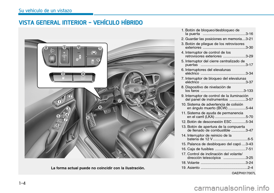 Hyundai Ioniq Plug-in Hybrid 2019 Manual del propietario (in Spanish) 1-4
Su vehículo de un vistazo
VISTA GENERAL INTERIOR - VEHÍCULO HÍBRIDO
1. Botón de bloqueo/desbloqueo de
la puerta ..........................................3-16
2. Guardar las posiciones en me Hyundai Ioniq Plug-in Hybrid 2019 Manual del propietario (in Spanish) 1-4
Su vehículo de un vistazo
VISTA GENERAL INTERIOR - VEHÍCULO HÍBRIDO
1. Botón de bloqueo/desbloqueo de
la puerta ..........................................3-16
2. Guardar las posiciones en me