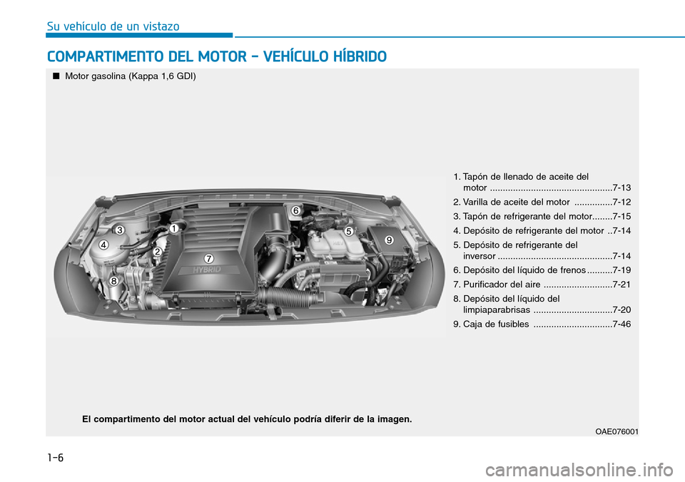 Hyundai Ioniq Plug-in Hybrid 2019 Manual del propietario (in Spanish) 1-6
Su vehículo de un vistazo
COMPARTIMENTO DEL MOTOR - VEHÍCULO HÍBRIDO
1. Tapón de llenado de aceite del
motor ................................................7-13
2. Varilla de aceite del moto Hyundai Ioniq Plug-in Hybrid 2019 Manual del propietario (in Spanish) 1-6
Su vehículo de un vistazo
COMPARTIMENTO DEL MOTOR - VEHÍCULO HÍBRIDO
1. Tapón de llenado de aceite del
motor ................................................7-13
2. Varilla de aceite del moto