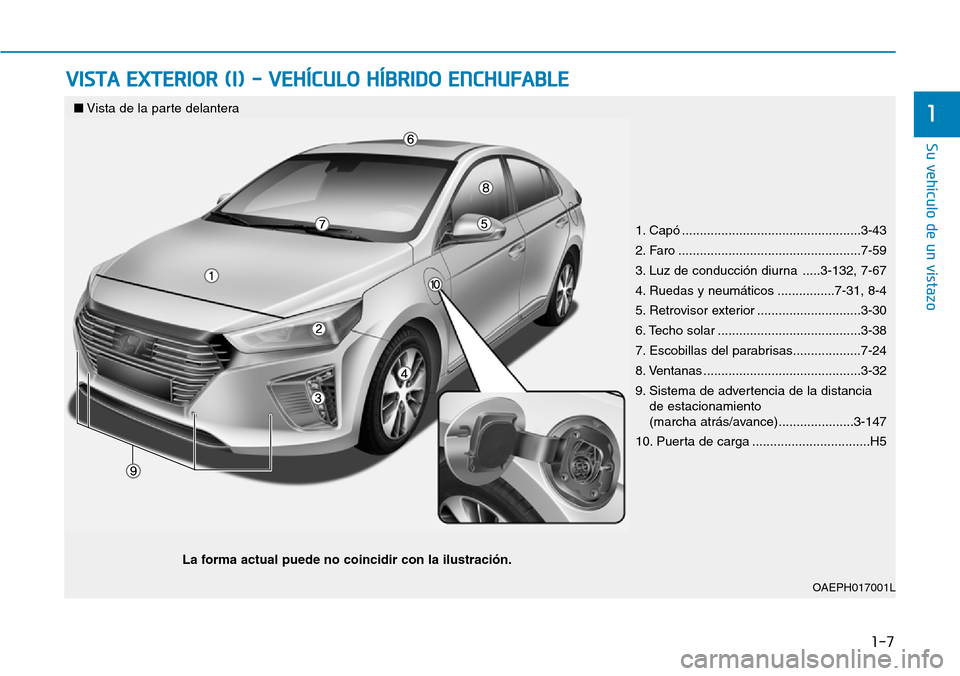 Hyundai Ioniq Plug-in Hybrid 2019 Manual del propietario (in Spanish) 1-7
Su vehículo de un vistazo
1
VISTA EXTERIOR (I) - VEHÍCULO HÍBRIDO ENCHUFABLE
1. Capó ..................................................3-43
2. Faro ............................................ Hyundai Ioniq Plug-in Hybrid 2019 Manual del propietario (in Spanish) 1-7
Su vehículo de un vistazo
1
VISTA EXTERIOR (I) - VEHÍCULO HÍBRIDO ENCHUFABLE
1. Capó ..................................................3-43
2. Faro ............................................