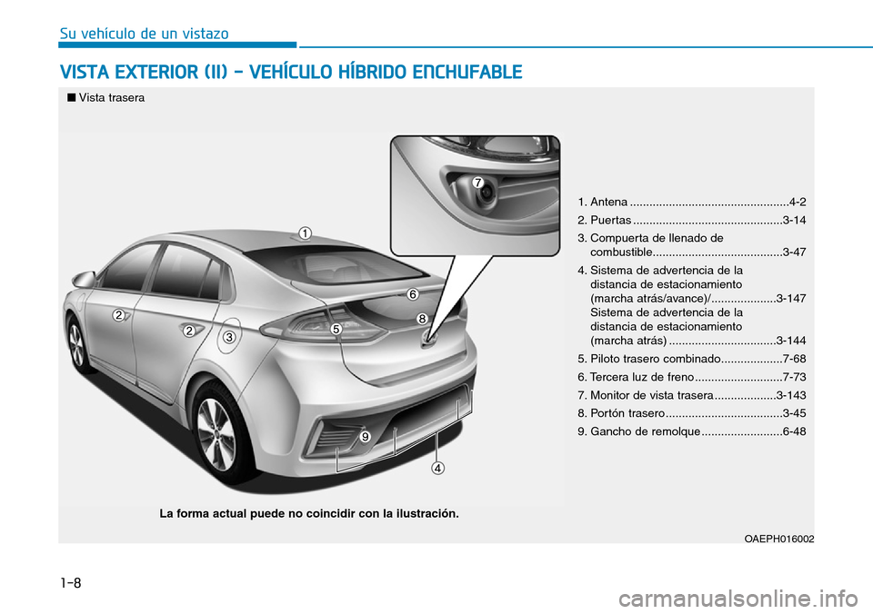 Hyundai Ioniq Plug-in Hybrid 2019 Manual del propietario (in Spanish) 1-8
Su vehículo de un vistazo
VISTA EXTERIOR (II) - VEHÍCULO HÍBRIDO ENCHUFABLE
■Vista trasera
OAEPH016002
La forma actual puede no coincidir con la ilustración.1. Antena ...................... Hyundai Ioniq Plug-in Hybrid 2019 Manual del propietario (in Spanish) 1-8
Su vehículo de un vistazo
VISTA EXTERIOR (II) - VEHÍCULO HÍBRIDO ENCHUFABLE
■Vista trasera
OAEPH016002
La forma actual puede no coincidir con la ilustración.1. Antena ......................
