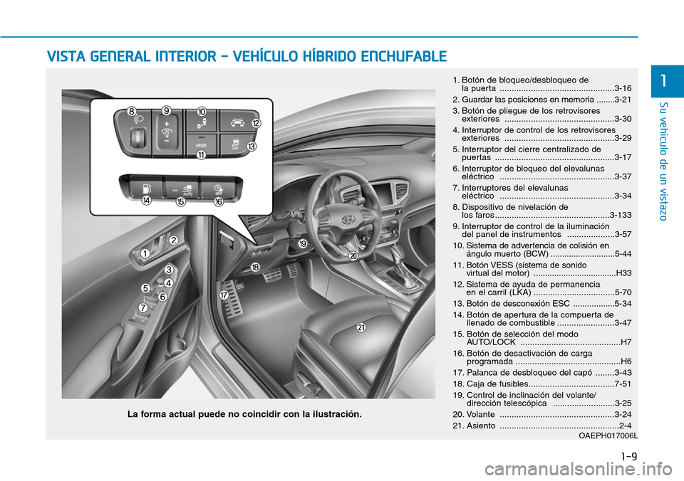 Hyundai Ioniq Plug-in Hybrid 2019 Manual del propietario (in Spanish) 1-9
Su vehículo de un vistazo
1
VISTA GENERAL INTERIOR - VEHÍCULO HÍBRIDO ENCHUFABLE
1. Botón de bloqueo/desbloqueo de
la puerta ................................................3-16
2. Guardar l Hyundai Ioniq Plug-in Hybrid 2019 Manual del propietario (in Spanish) 1-9
Su vehículo de un vistazo
1
VISTA GENERAL INTERIOR - VEHÍCULO HÍBRIDO ENCHUFABLE
1. Botón de bloqueo/desbloqueo de
la puerta ................................................3-16
2. Guardar l