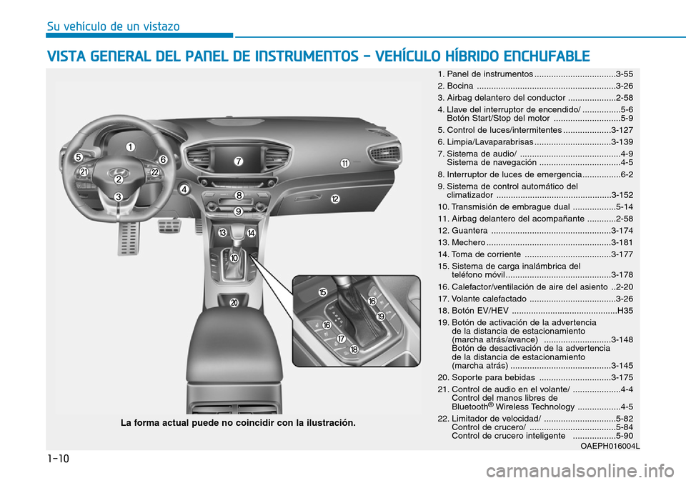 Hyundai Ioniq Plug-in Hybrid 2019 Manual del propietario (in Spanish) 1-10
Su vehículo de un vistazo
VISTA GENERAL DEL PANEL DE INSTRUMENTOS - VEHÍCULO HÍBRIDO ENCHUFABLE
OAEPH016004L
La forma actual puede no coincidir con la ilustración.
1. Panel de instrumentos .. Hyundai Ioniq Plug-in Hybrid 2019 Manual del propietario (in Spanish) 1-10
Su vehículo de un vistazo
VISTA GENERAL DEL PANEL DE INSTRUMENTOS - VEHÍCULO HÍBRIDO ENCHUFABLE
OAEPH016004L
La forma actual puede no coincidir con la ilustración.
1. Panel de instrumentos ..