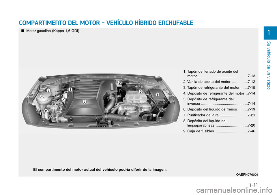 Hyundai Ioniq Plug-in Hybrid 2019 Manual del propietario (in Spanish) 1-11
Su vehículo de un vistazo
1
COMPARTIMENTO DEL MOTOR - VEHÍCULO HÍBRIDO ENCHUFABLE
1. Tapón de llenado de aceite del
motor ................................................7-13
2. Varilla de a Hyundai Ioniq Plug-in Hybrid 2019 Manual del propietario (in Spanish) 1-11
Su vehículo de un vistazo
1
COMPARTIMENTO DEL MOTOR - VEHÍCULO HÍBRIDO ENCHUFABLE
1. Tapón de llenado de aceite del
motor ................................................7-13
2. Varilla de a