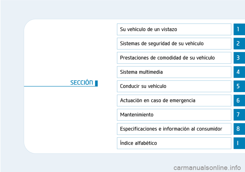 Hyundai Ioniq Plug-in Hybrid 2019  Manual del propietario (in Spanish) 1
2
3
4
5
6
7
8
I
Su vehículo de un vistazo
Sistemas de seguridad de su vehículo 
Prestaciones de comodidad de su vehículo
Sistema multimedia
Conducir su vehículo
Actuación en caso de emergencia
