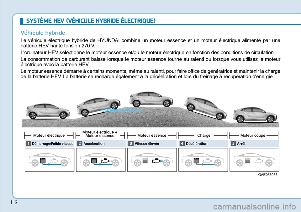 Hyundai Ioniq Plug-in Hybrid 2019  Manuel du propriétaire (in French) H2
SYSTÈME HEV (VÉHICULE HYBRIDE ÉLECTRIQUE)
Véhicule hybride
Le véhicule électrique hybride de HYUNDAI combine un moteur essence et un moteur électrique alimenté par une
batterie HEV haute te