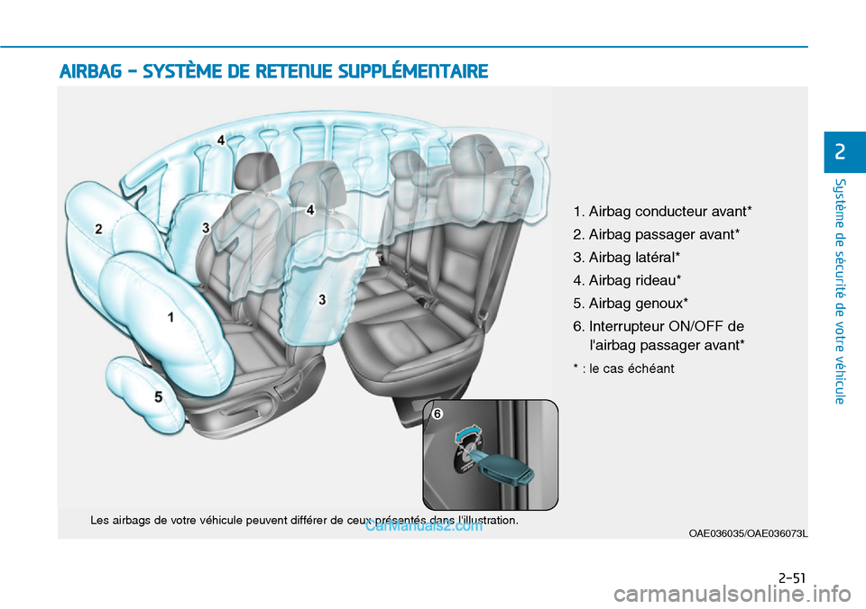Hyundai Ioniq Plug-in Hybrid 2019 Manuel du propriétaire (in French) 2-51
Système de sécurité de votre véhicule
2
AIRBAG - SYSTÈME DE RETENUE SUPPLÉMENTAIRE
OAE036035/OAE036073LLes airbags de votre véhicule peuvent différer de ceux présentés dans lillustra Hyundai Ioniq Plug-in Hybrid 2019 Manuel du propriétaire (in French) 2-51
Système de sécurité de votre véhicule
2
AIRBAG - SYSTÈME DE RETENUE SUPPLÉMENTAIRE
OAE036035/OAE036073LLes airbags de votre véhicule peuvent différer de ceux présentés dans lillustra