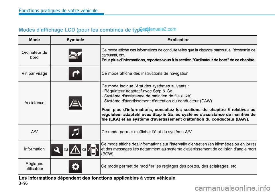 Hyundai Ioniq Plug-in Hybrid 2019  Manuel du propriétaire (in French) 3-96
Fonctions pratiques de votre véhicule 
Mode Symbole Explication
Ordinateur de
bordCe mode affiche des informations de conduite telles que la distance parcourue, l’économie de
carburant, etc.
