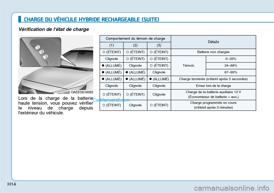 Hyundai Ioniq Plug-in Hybrid 2019 Manuel du propriétaire (in French) H14
CHARGE DU VÉHICULE HYBRIDE RECHARGEABLE (SUITE)
Vérification de létat de charge
Lors de la charge de la batterie
haute tension, vous pouvez vérifier
le niveau de charge depuis
lextérieur du Hyundai Ioniq Plug-in Hybrid 2019 Manuel du propriétaire (in French) H14
CHARGE DU VÉHICULE HYBRIDE RECHARGEABLE (SUITE)
Vérification de létat de charge
Lors de la charge de la batterie
haute tension, vous pouvez vérifier
le niveau de charge depuis
lextérieur du