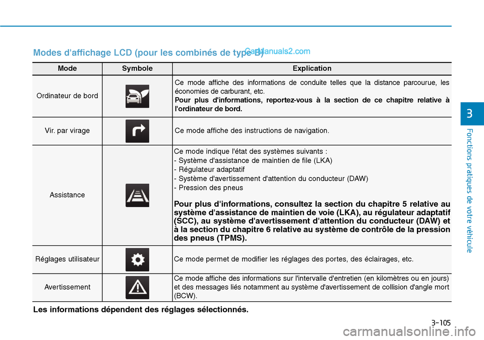 Hyundai Ioniq Plug-in Hybrid 2019  Manuel du propriétaire (in French) 3-105
Fonctions pratiques de votre véhicule 
3
ModeSymboleExplication
Ordinateur de bord
Ce mode affiche des informations de conduite telles que la distance parcourue, les
économies de carburant, et