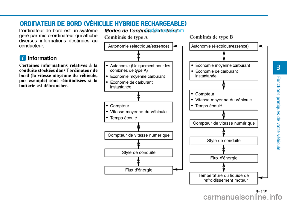 Hyundai Ioniq Plug-in Hybrid 2019 Manuel du propriétaire (in French) 3-119
Fonctions pratiques de votre véhicule
3
ORDINATEUR DE BORD (VÉHICULE HYBRIDE RECHARGEABLE)
L’ordinateur de bord est un système
géré par micro-ordinateur qui affiche
diverses informations Hyundai Ioniq Plug-in Hybrid 2019 Manuel du propriétaire (in French) 3-119
Fonctions pratiques de votre véhicule
3
ORDINATEUR DE BORD (VÉHICULE HYBRIDE RECHARGEABLE)
L’ordinateur de bord est un système
géré par micro-ordinateur qui affiche
diverses informations