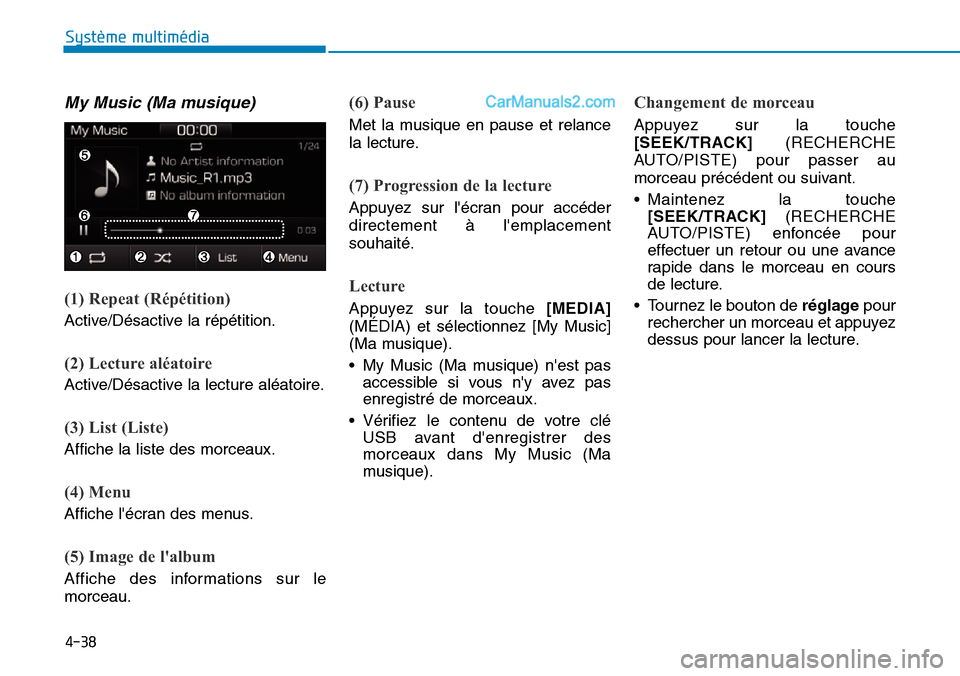 Hyundai Ioniq Plug-in Hybrid 2019  Manuel du propriétaire (in French) 4-38
Système multimédia 
My Music (Ma musique)
(1) Repeat (Répétition)
Active/Désactive la répétition.
(2) Lecture aléatoire
Active/Désactive la lecture aléatoire.
(3) List (Liste)
Affiche l