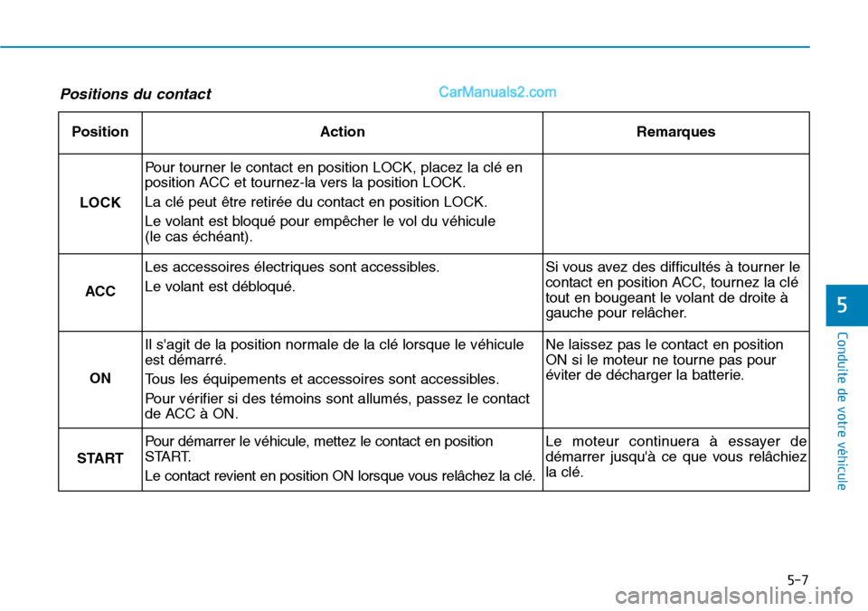 Hyundai Ioniq Plug-in Hybrid 2019  Manuel du propriétaire (in French) 5-7
Conduite de votre véhicule
5
Positions du contact
PositionActionRemarques
LOCK
Pour tourner le contact en position LOCK, placez la clé en
position ACC et tournez-la vers la position LOCK.
La cl