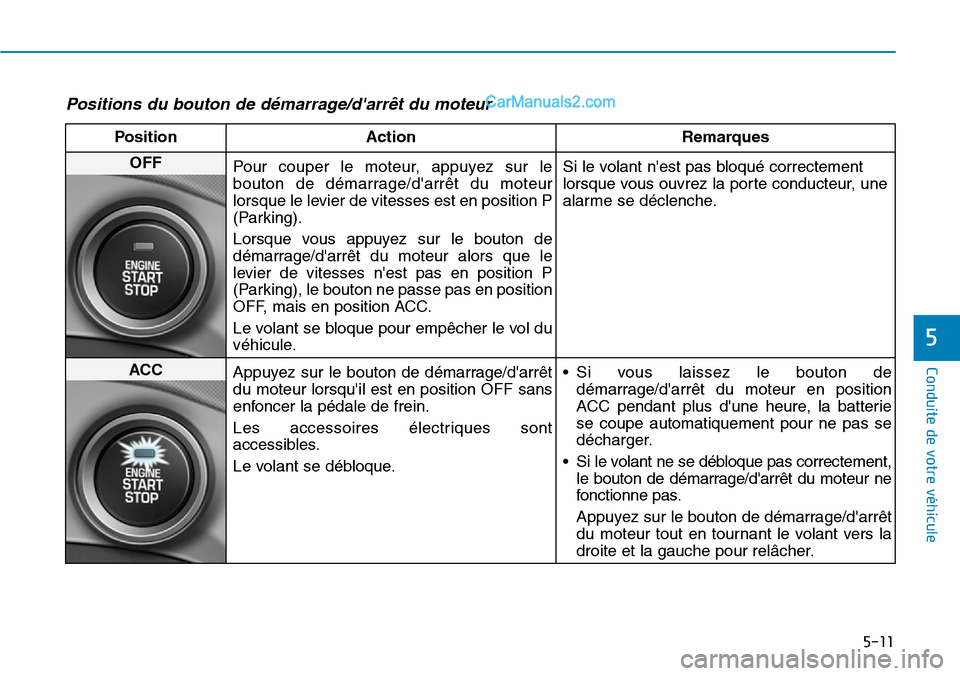 Hyundai Ioniq Plug-in Hybrid 2019  Manuel du propriétaire (in French) 5-11
Conduite de votre véhicule
5
Positions du bouton de démarrage/darrêt du moteur
Position Action Remarques
OFF
Pour couper le moteur, appuyez sur le
bouton de démarrage/darrêt du moteur
lors