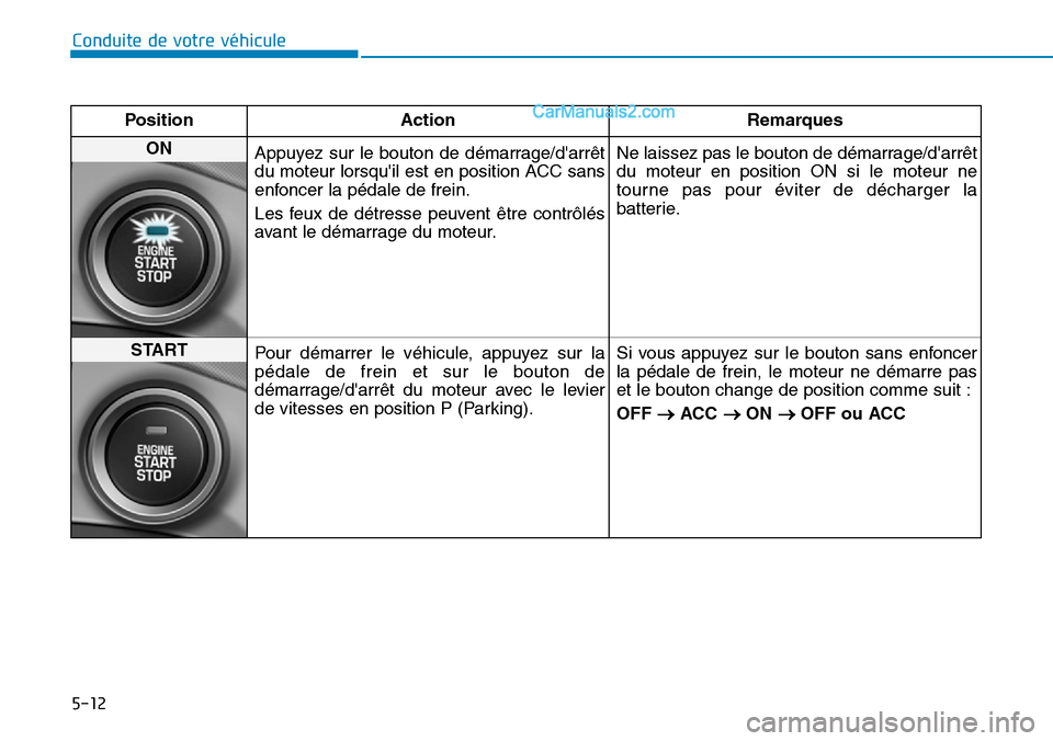 Hyundai Ioniq Plug-in Hybrid 2019  Manuel du propriétaire (in French) 5-12
Conduite de votre véhicule
Position Action Remarques
ON 
Appuyez sur le bouton de démarrage/darrêt
du moteur lorsquil est en position ACC sans
enfoncer la pédale de frein.
Les feux de détr