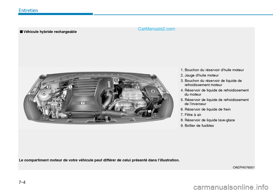 Hyundai Ioniq Plug-in Hybrid 2019  Manuel du propriétaire (in French) 7-4
Entretien
1. Bouchon du réservoir dhuile moteur 
2. Jauge dhuile moteur
3. Bouchon du réservoir de liquide de
refroidissement moteur 
4. Réservoir de liquide de refroidissement 
du moteur 
5.