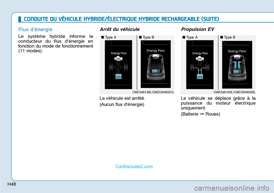 Hyundai Ioniq Plug-in Hybrid 2019 Manuel du propriétaire (in French) H48
Flux dénergie
Le système hybride informe le
conducteur du flux dénergie en
fonction du mode de fonctionnement
(11 modes).
Arrêt du véhicule
Le véhicule est arrêté.
(Aucun flux dénergie Hyundai Ioniq Plug-in Hybrid 2019 Manuel du propriétaire (in French) H48
Flux dénergie
Le système hybride informe le
conducteur du flux dénergie en
fonction du mode de fonctionnement
(11 modes).
Arrêt du véhicule
Le véhicule est arrêté.
(Aucun flux dénergie