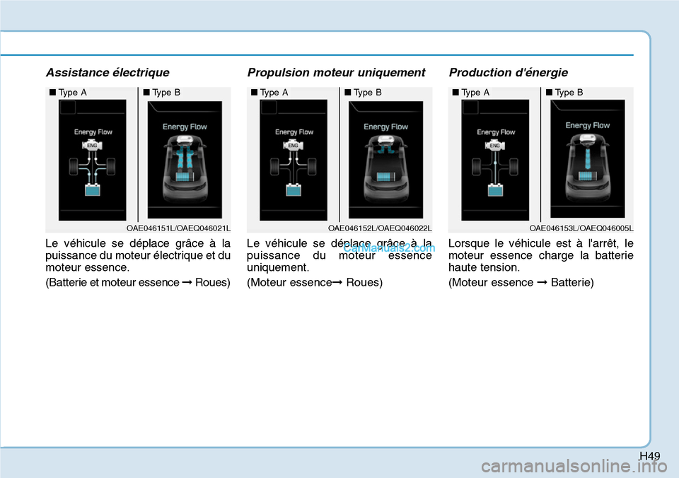 Hyundai Ioniq Plug-in Hybrid 2019 Manuel du propriétaire (in French) H49
Assistance électrique
Le véhicule se déplace grâce à la
puissance du moteur électrique et du
moteur essence.
(Batterie et moteur essence ➞Roues)
Propulsion moteur uniquement
Le véhicule s Hyundai Ioniq Plug-in Hybrid 2019 Manuel du propriétaire (in French) H49
Assistance électrique
Le véhicule se déplace grâce à la
puissance du moteur électrique et du
moteur essence.
(Batterie et moteur essence ➞Roues)
Propulsion moteur uniquement
Le véhicule s