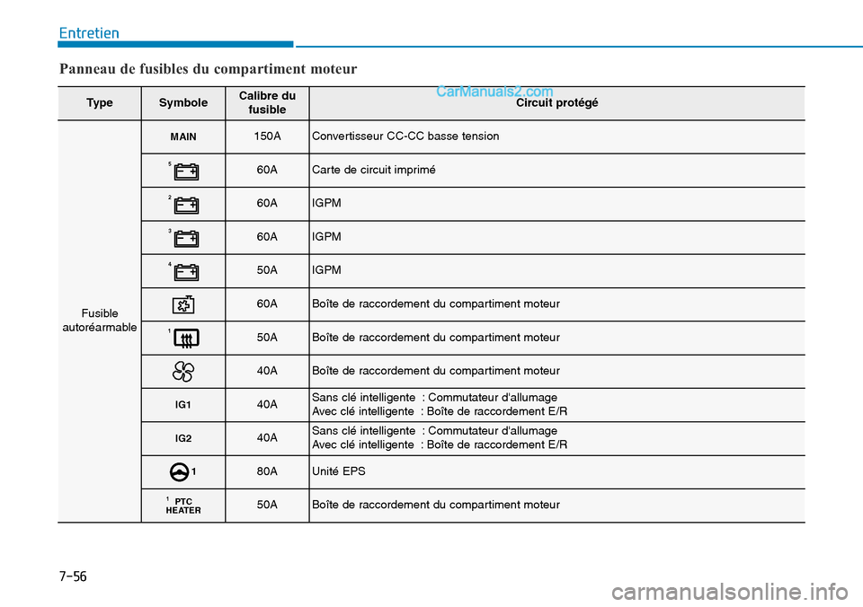 Hyundai Ioniq Plug-in Hybrid 2019  Manuel du propriétaire (in French) 7-56
Entretien
Panneau de fusibles du compartiment moteur
TypeSymboleCalibre du
fusibleCircuit protégé
Fusible
autoréarmable
MAIN150AConvertisseur CC-CC basse tension
560ACarte de circuit imprimé
