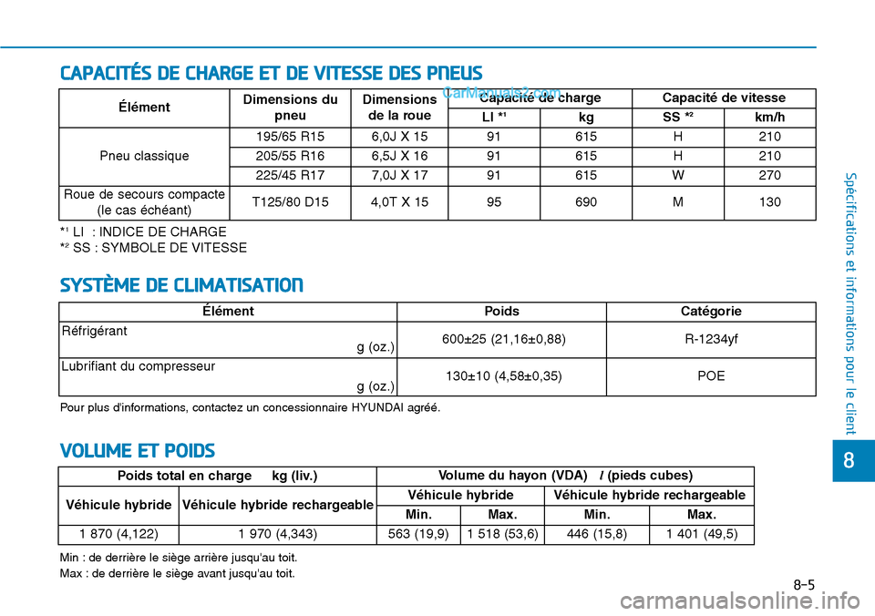 Hyundai Ioniq Plug-in Hybrid 2019 Manuel du propriétaire (in French) 8-5
8
Spécifications et informations pour le client
SYSTÈME DE CLIMATISATION
Pour plus dinformations, contactez un concessionnaire HYUNDAI agréé.
ÉlémentPoids Catégorie
Réfrigérant
g (oz.) Hyundai Ioniq Plug-in Hybrid 2019 Manuel du propriétaire (in French) 8-5
8
Spécifications et informations pour le client
SYSTÈME DE CLIMATISATION
Pour plus dinformations, contactez un concessionnaire HYUNDAI agréé.
ÉlémentPoids Catégorie
Réfrigérant
g (oz.)