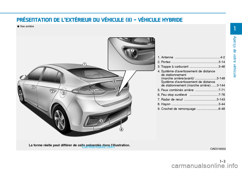 Hyundai Ioniq Plug-in Hybrid 2019  Manuel du propriétaire (in French) 1-3
Aperçu de votre véhicule                      
PRÉSENTATION DE LEXTÉRIEUR DU VÉHICULE (II) - VÉHICULE HYBRIDE
1
OAE016002
■ Vue arriére
La forme réelle peut différer de celle présent