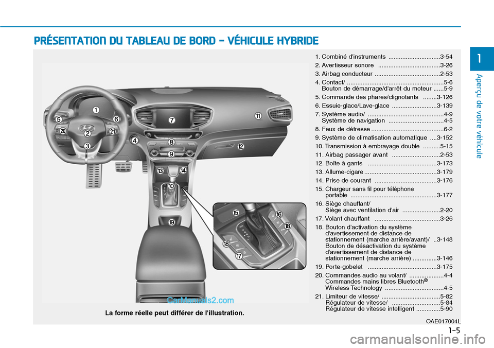 Hyundai Ioniq Plug-in Hybrid 2019  Manuel du propriétaire (in French) 1-5
Aperçu de votre véhicule                      
1
PRÉSENTATION DU TABLEAU DE BORD - VÉHICULE HYBRIDE
1. Combiné dinstruments  ..............................3-54
2. Avertisseur sonore  .......