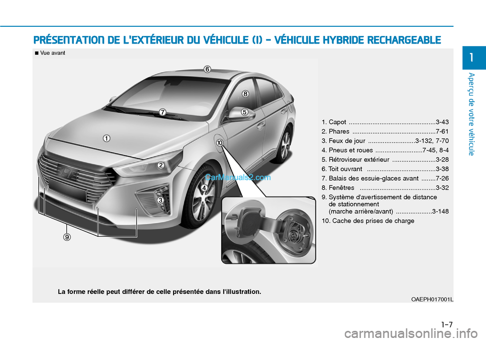 Hyundai Ioniq Plug-in Hybrid 2019  Manuel du propriétaire (in French) 1-7
Aperçu de votre véhicule                      
1
PRÉSENTATION DE LEXTÉRIEUR DU VÉHICULE (I) - VÉHICULE HYBRIDE RECHARGEABLE
1. Capot ................................................3-43
2. 