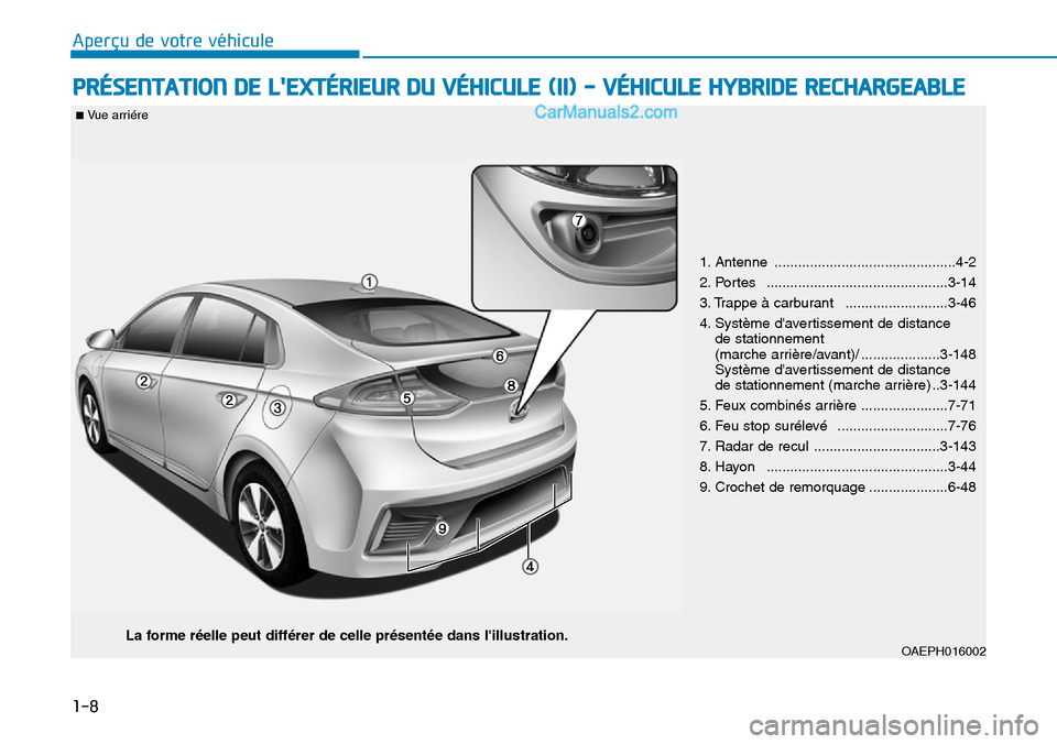 Hyundai Ioniq Plug-in Hybrid 2019  Manuel du propriétaire (in French) 1-8
Aperçu de votre véhicule                
PRÉSENTATION DE LEXTÉRIEUR DU VÉHICULE (II) - VÉHICULE HYBRIDE RECHARGEABLE
OAEPH016002
■ Vue arriére
La forme réelle peut différer de celle pr