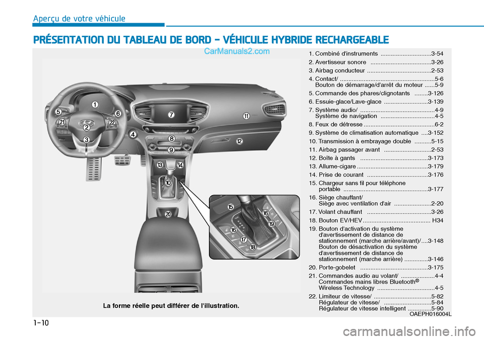 Hyundai Ioniq Plug-in Hybrid 2019 Manuel du propriétaire (in French) 1-10
Aperçu de votre véhicule
PRÉSENTATION DU TABLEAU DE BORD - VÉHICULE HYBRIDE RECHARGEABLE
1. Combiné dinstruments ..............................3-54
2. Avertisseur sonore . Hyundai Ioniq Plug-in Hybrid 2019 Manuel du propriétaire (in French) 1-10
Aperçu de votre véhicule
PRÉSENTATION DU TABLEAU DE BORD - VÉHICULE HYBRIDE RECHARGEABLE
1. Combiné dinstruments ..............................3-54
2. Avertisseur sonore .