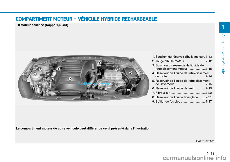 Hyundai Ioniq Plug-in Hybrid 2019 Manuel du propriétaire (in French) 1-11
Aperçu de votre véhicule
1
COMPARTIMENT MOTEUR - VÉHICULE HYBRIDE RECHARGEABLE
OAEPH076001
Le compartiment moteur de votre véhicule peut différer de celui présenté da Hyundai Ioniq Plug-in Hybrid 2019 Manuel du propriétaire (in French) 1-11
Aperçu de votre véhicule
1
COMPARTIMENT MOTEUR - VÉHICULE HYBRIDE RECHARGEABLE
OAEPH076001
Le compartiment moteur de votre véhicule peut différer de celui présenté da