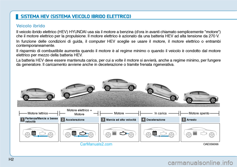Hyundai Ioniq Plug-in Hybrid 2019  Manuale del proprietario (in Italian) H2
SISTEMA HEV (SISTEMA VEICOLO IBRIDO ELETTRICO)
Veicolo ibrido
Il veicolo ibrido elettrico (HEV) HYUNDAI usa sia il motore a benzina (dora in avanti chiamato semplicemente "motore")
che il motore e