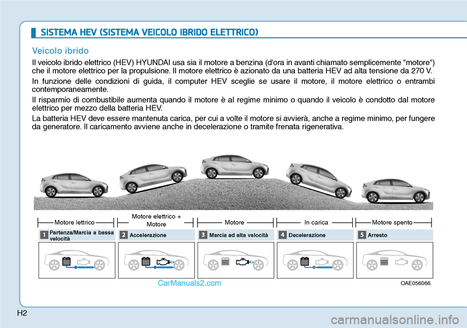 Hyundai Ioniq Plug-in Hybrid 2019 Manuale del proprietario (in Italian) H2
SISTEMA HEV (SISTEMA VEICOLO IBRIDO ELETTRICO)
Veicolo ibrido
Il veicolo ibrido elettrico (HEV) HYUNDAI usa sia il motore a benzina (dora in avanti chiamato semplicemente "motore")
che il motore e Hyundai Ioniq Plug-in Hybrid 2019 Manuale del proprietario (in Italian) H2
SISTEMA HEV (SISTEMA VEICOLO IBRIDO ELETTRICO)
Veicolo ibrido
Il veicolo ibrido elettrico (HEV) HYUNDAI usa sia il motore a benzina (dora in avanti chiamato semplicemente "motore")
che il motore e
