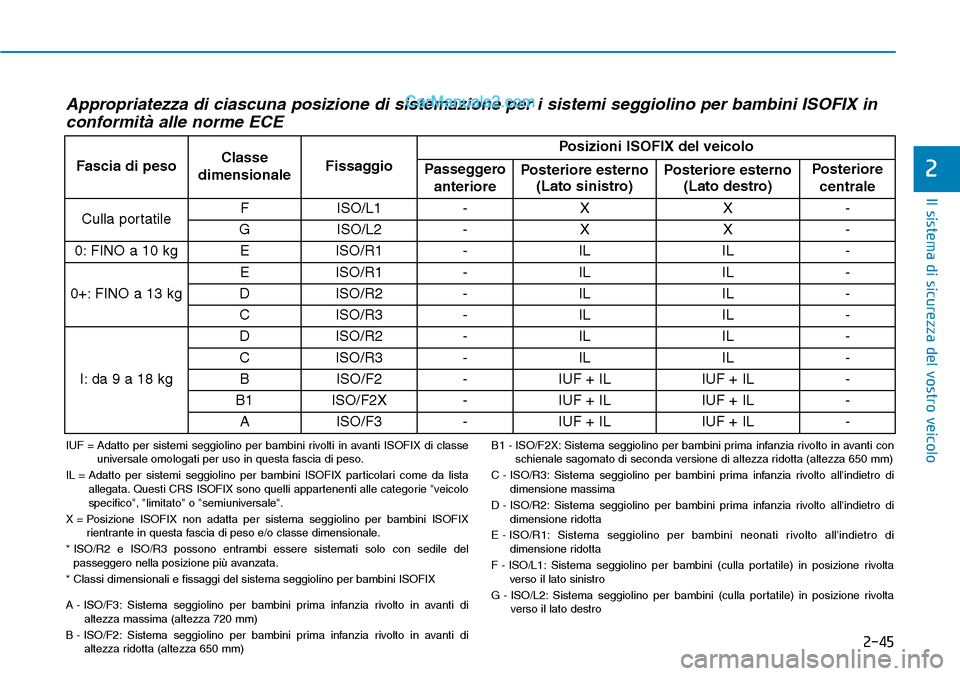 Hyundai Ioniq Plug-in Hybrid 2019 Manuale del proprietario (in Italian) 2-45
Il sistema di sicurezza del vostro veicolo
2
Appropriatezza di ciascuna posizione di sistemazione per i sistemi seggiolino per bambini ISOFIX in
conformità alle norme ECE
Fascia di pesoClasse
d Hyundai Ioniq Plug-in Hybrid 2019 Manuale del proprietario (in Italian) 2-45
Il sistema di sicurezza del vostro veicolo
2
Appropriatezza di ciascuna posizione di sistemazione per i sistemi seggiolino per bambini ISOFIX in
conformità alle norme ECE
Fascia di pesoClasse
d