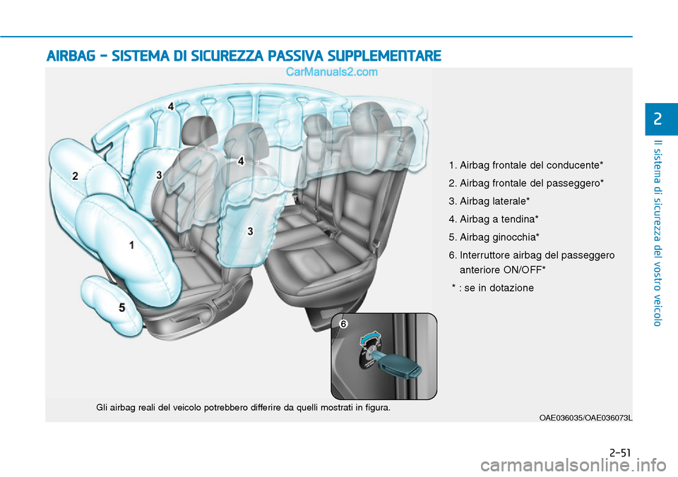 Hyundai Ioniq Plug-in Hybrid 2019 Manuale del proprietario (in Italian) 2-51
Il sistema di sicurezza del vostro veicolo
2
AIRBAG - SISTEMA DI SICUREZZA PASSIVA SUPPLEMENTARE
OAE036035/OAE036073LGli airbag reali del veicolo potrebbero differire da quelli mostrati in figura Hyundai Ioniq Plug-in Hybrid 2019 Manuale del proprietario (in Italian) 2-51
Il sistema di sicurezza del vostro veicolo
2
AIRBAG - SISTEMA DI SICUREZZA PASSIVA SUPPLEMENTARE
OAE036035/OAE036073LGli airbag reali del veicolo potrebbero differire da quelli mostrati in figura