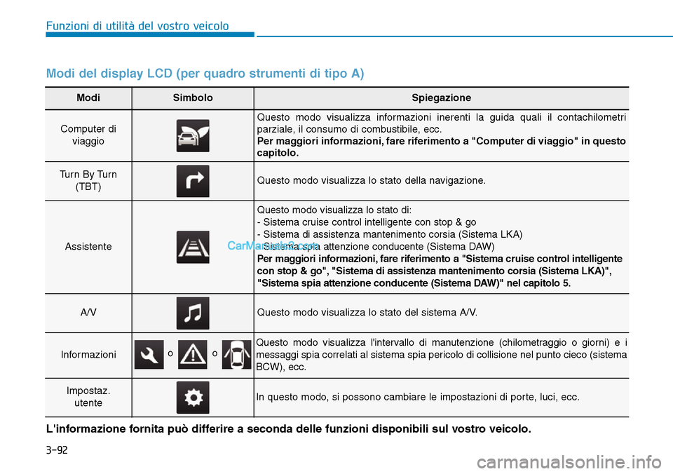Hyundai Ioniq Plug-in Hybrid 2019  Manuale del proprietario (in Italian) 3-92
Funzioni di utilità del vostro veicolo
ModiSimboloSpiegazione
Computer di
viaggio
Questo modo visualizza informazioni inerenti la guida quali il contachilometri
parziale, il consumo di combustib
