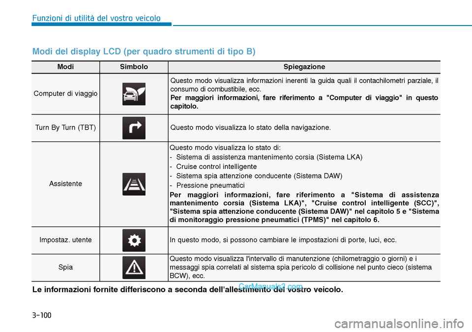 Hyundai Ioniq Plug-in Hybrid 2019  Manuale del proprietario (in Italian) 3-100
Funzioni di utilità del vostro veicolo
ModiSimboloSpiegazione
Computer di viaggio
Questo modo visualizza informazioni inerenti la guida quali il contachilometri parziale, il
consumo di combusti