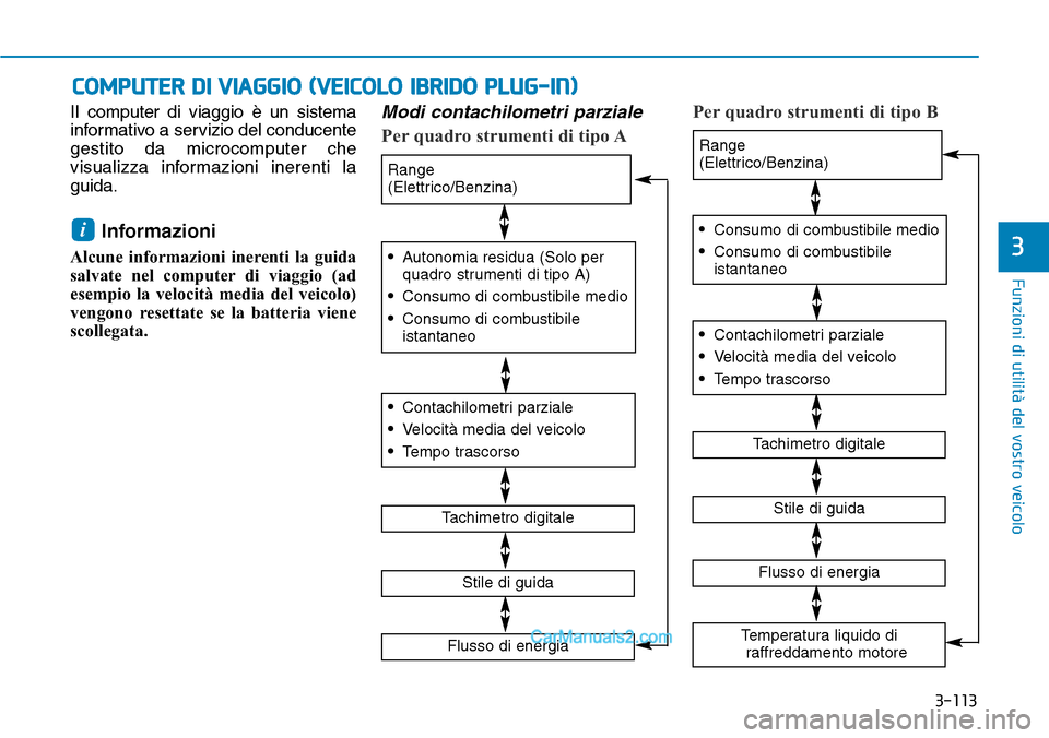 Hyundai Ioniq Plug-in Hybrid 2019  Manuale del proprietario (in Italian) 3-113
Funzioni di utilità del vostro veicolo
3
Il computer di viaggio è un sistema
informativo a servizio del conducente
gestito da microcomputer che
visualizza informazioni inerenti la
guida.
Infor